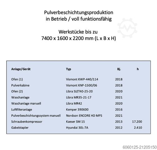 Powder coating up to 7,400 mm Pulverbeschichtung  bis 7.400 mm komplette Produktionslinie