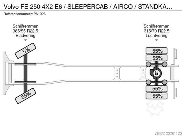 Gesloten bak Volvo FE 250 4X2 E6  / SLEEPERCAB / AIRCO / STANDKACH...