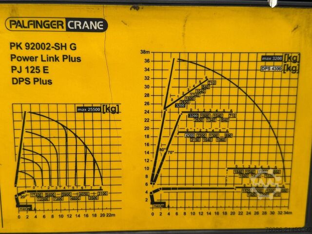 Kranwagen Scania G450 8x4 triple, PALFINGER PK92002 (92tm) FLYJI...