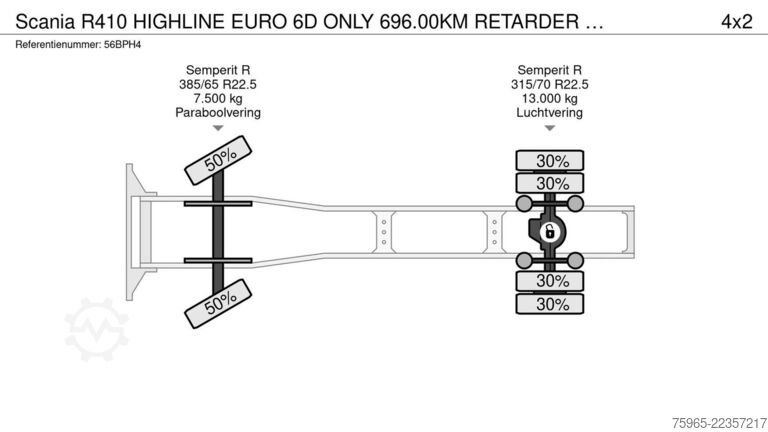 Standardni traktor jedinica SCANIA R410 HIGHLINE EURO 6D ONLY 696.00KM RETARDER 100