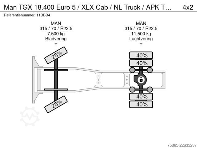 Standard-SZM Man TGX 18.400 Euro 5 / XLX Cab / NL Truck / APK TU...