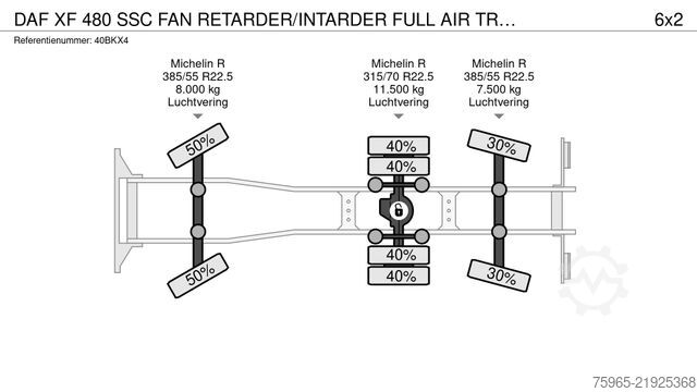 Caminhão frigorífico DAF XF 480 SSC FAN RETARDER/INTARDER FULL AIR TRS CO