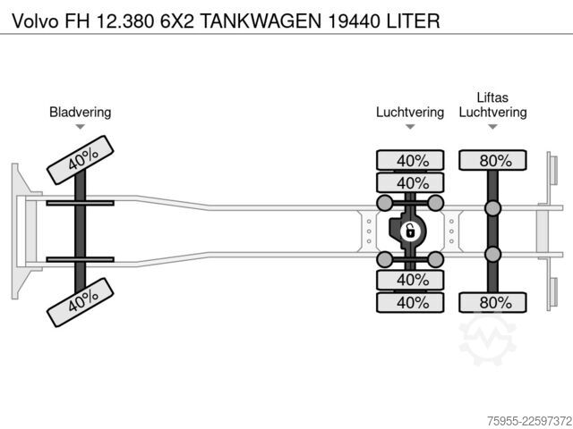 Tank Volvo FH 12.380 6X2 TANKWAGEN 19440 LITER