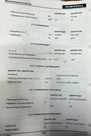 Jig Ingersoll Gantry 5000