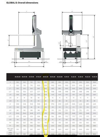 μηχανή μέτρησης συντεταγμένων Hexagon Global S Blue