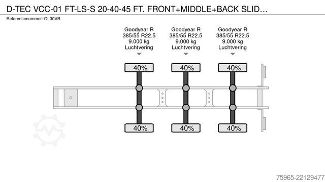 Swap body semitrailer D-TEC VCC-01 FT-LS-S FRONT+MIDDLE+BACK SLIDER 20-40-45