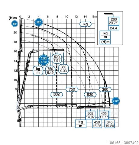 Tipvogn 3-vejs DAF XB 310 GRU' EFFER 175.2 4 SFILI / JIB
