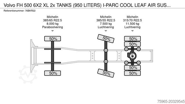 Standard tractor unit VOLVO FH 500 6X2 XL 2x TANKS (950 LITERS) I-PARC COOL