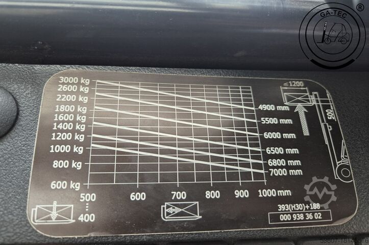 ডিজেল ফর্কলিফ্ট Linde H30D