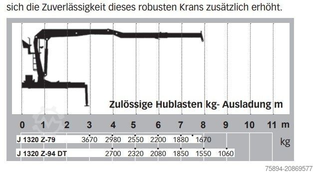 Roll-off-kippi kuorma-auto DAF CF 85.430 * ABROLLKIPPER + JONSERED J1320 Z /8x4