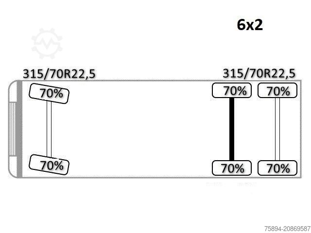 Autožeriav MERCEDES-BENZ ANTOS 2545* HIAB 144 BS - 2 HIDUO /FUNK