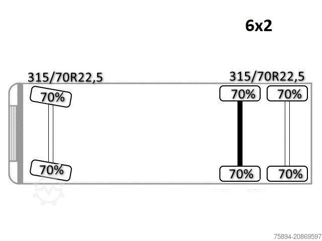 Autožeriav MERCEDES-BENZ ACTROS 2545 * PK 34002 - SH +JIB /FUNK* 6x2