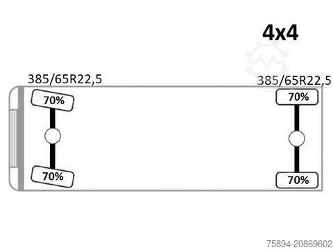 Sklápač MERCEDES-BENZ ACTROS 1832 * KIPPER 4,00 m + PK 9501 * 4x4