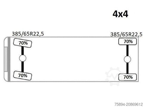 Autožeriav MERCEDES-BENZ ACTROS 1832 * KIPPER 4,00 m + PK 9501 * 4x4