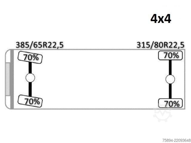Truk jungkit MAN TGS 18.360 * KIPPER 4,80m * 4x4 * TOPZUSTAND