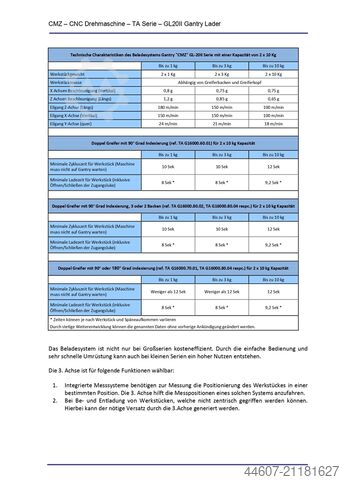 Centro de torneado y fresado CNC CMZ TA-30-YS-640 mit GL20II