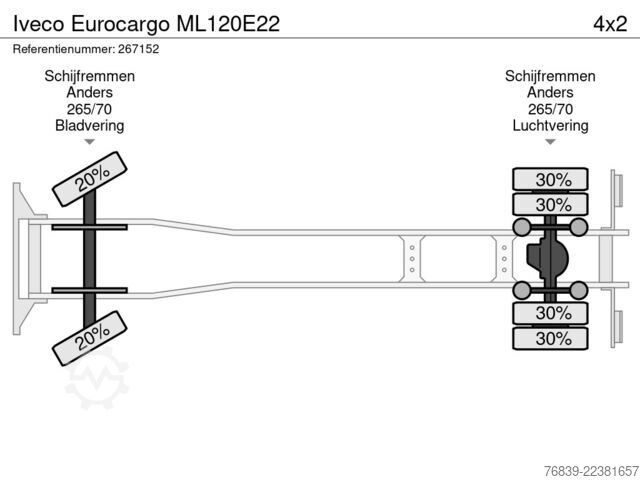 Ferðatösku Iveco Eurocargo ML120E22
