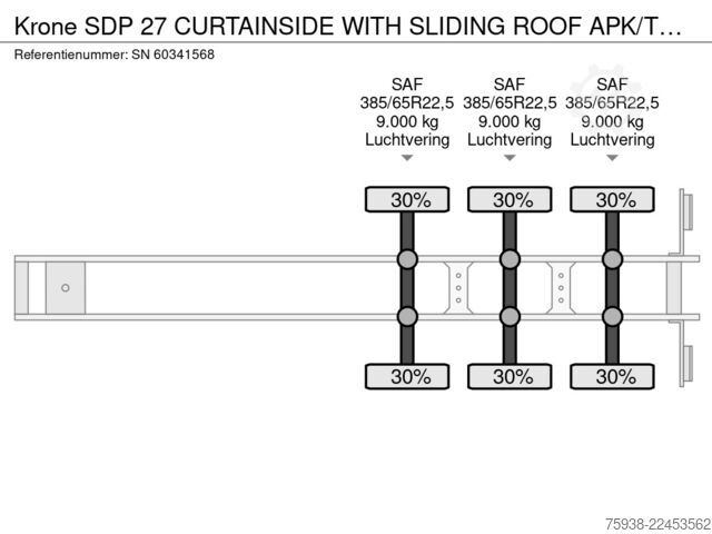 Kayar brandalar Krone SDP 27 CURTAINSIDE WITH SLIDING ROOF APK/TUV 08...