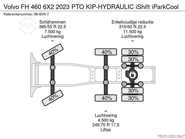 Standar-SZM Volvo FH 460 6X2 2023 PTO KIP-HYDRAULIC iShift iParkCool