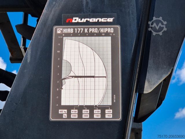 Кран монтиран на камион MAN TGS 26.420 6x2-4 LL Hiab 177K PRO 2 Stück