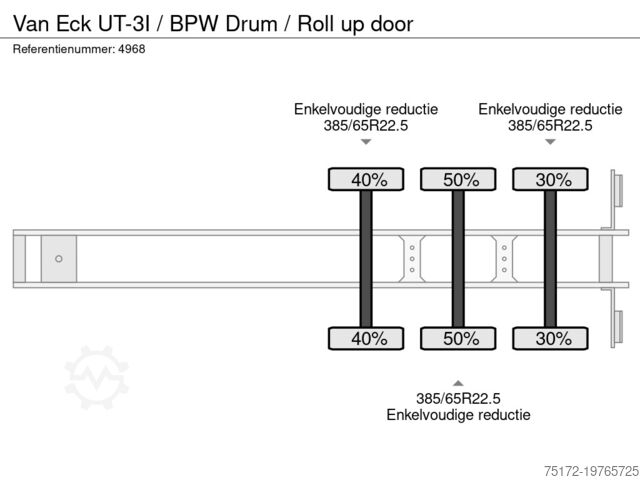 čemodāns Van Eck UT-3I / BPW Drum / Roll up door