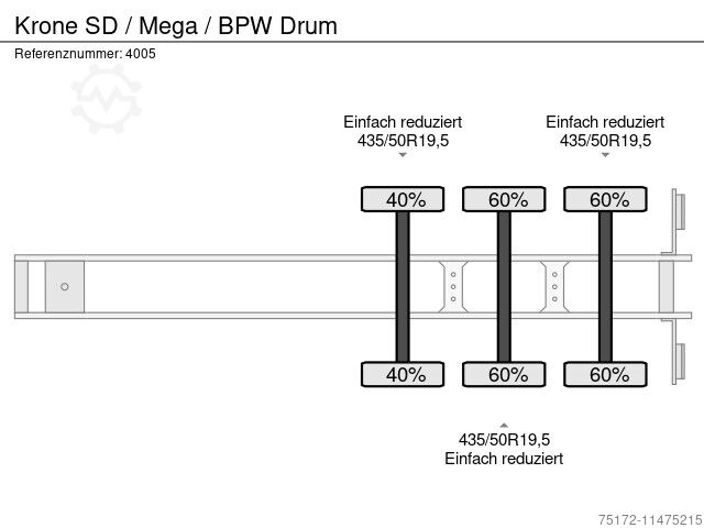 Krone SD / Mega / BPW Drum / MOT 14 11 2023
