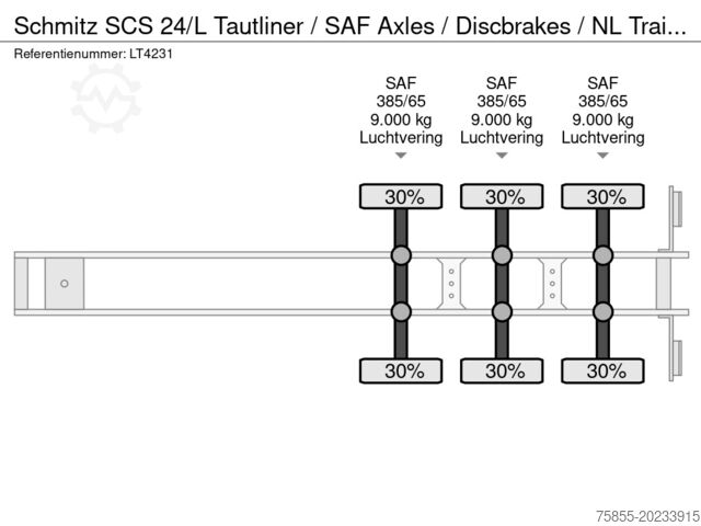 Csúszó ponyvák Schmitz SCS 24/L Tautliner / SAF Axles / Discbrakes / N...