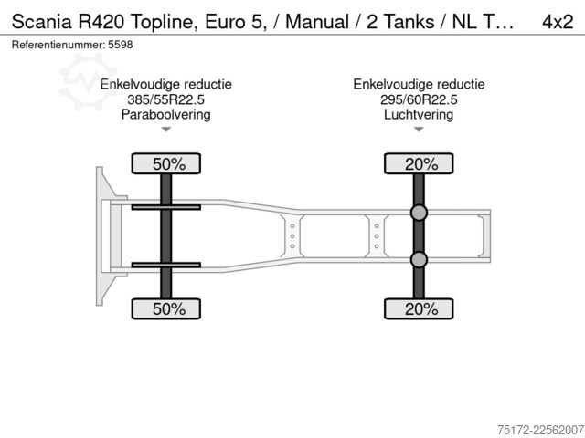 Štandard-SZM Scania R420 Topline, Euro 5, / Manual / 2 Tanks / NL T...