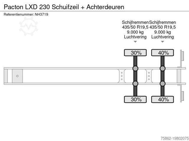 Lonas correderas Pacton LXD 230 Schuifzeil + Achterdeuren