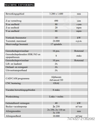 Nesting CNC-Maschine BMH AES RAPTOR ULTRA LINE 5X 1632