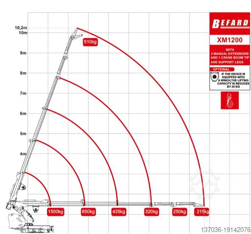 Mini crane XM1200 - Lifting capacity 150 Befard XM1200