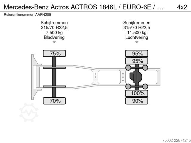 Standard-SZM Mercedes-Benz Actros ACTROS 1846L  / EURO-6E / ADR / PTO