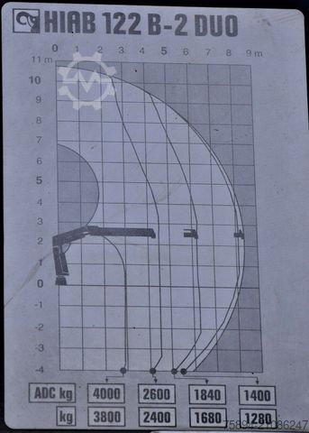 Autocarro ribaltabile RENAULT Premium 320 *KIPPER 6,30m+HIAB 122B-2 DUO