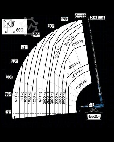 Starrer Teleskoplader Magni RTH 6.30 SH