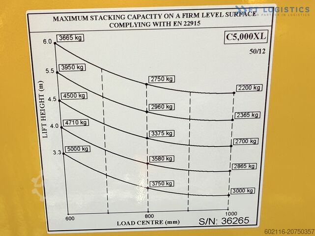 Firevejstruck Combilift C5000XL GAS DUPLEX 6000MM FREE LIFT