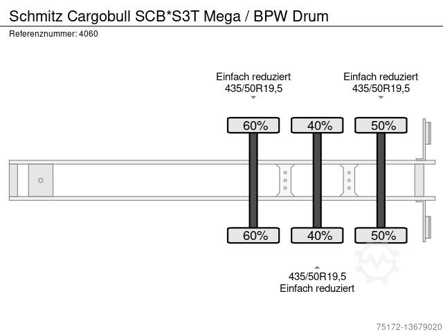 Schmitz Cargobull SCB*S3T / Mega / BPW Drum