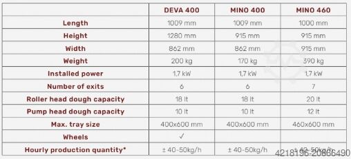 Máquina de galletas DELFIN DEVA 400