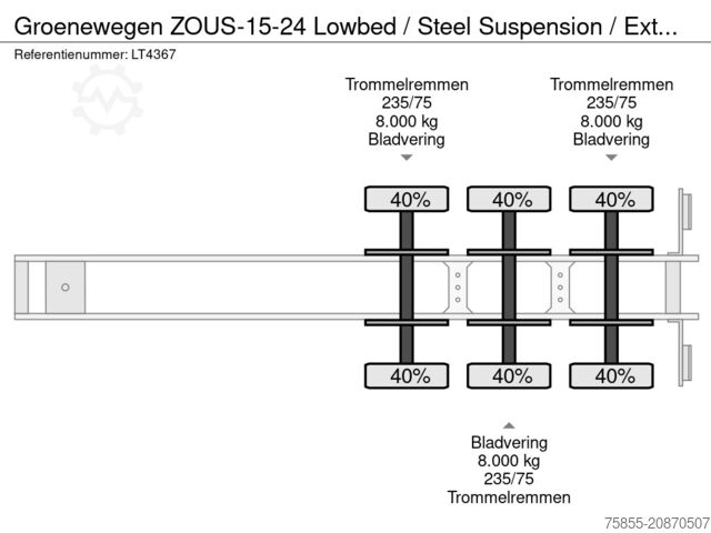 Lágur hleðslutæki Groenewegen ZOUS-15-24 Lowbed / Steel Suspension / Extendab...
