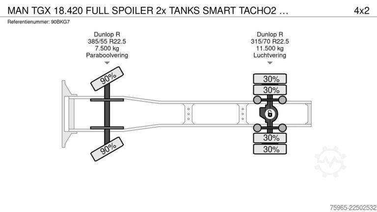 Standardni vlačilec MAN TGX 18.420 FULL SPOILER 2x TANKS SMART TACHO2 PA