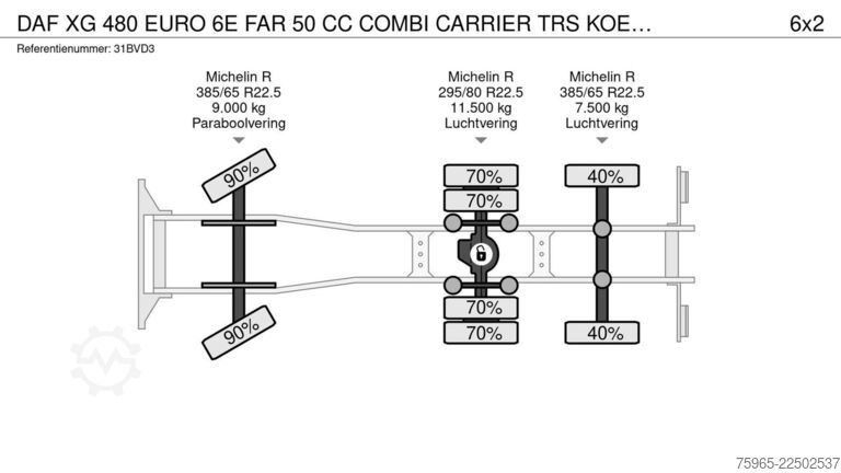 Hladilni tovornjak DAF XG 480 EURO 6E FAR 50 CC COMBI CARRIER TRS KOELI