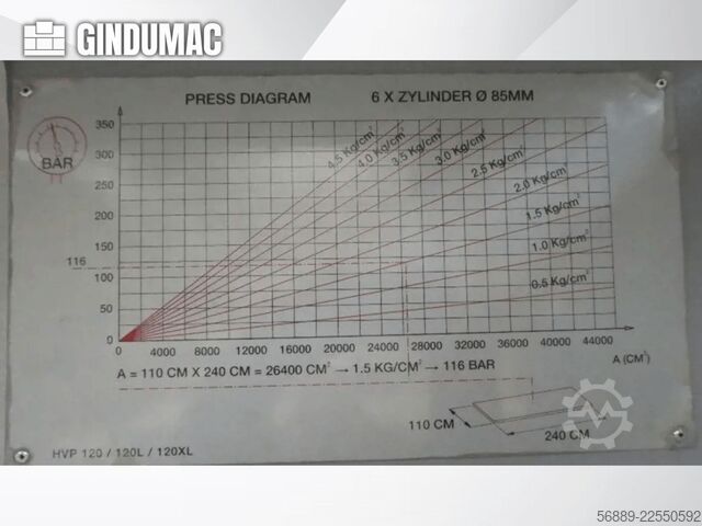  FORMAT4 HVP Typ 4