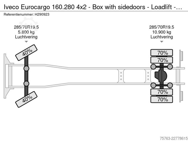 Koffer Iveco Eurocargo 160.280 4x2 - Box with sidedoors - Lo...