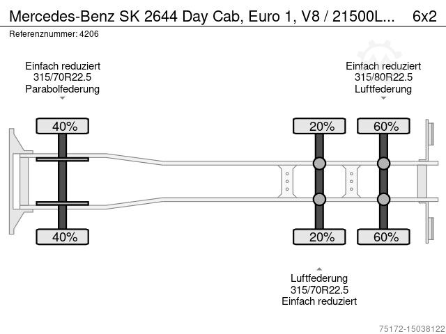 Mercedes-Benz SK 2644 Day Cab, Euro 1, V8 / 21000L / Manual / St