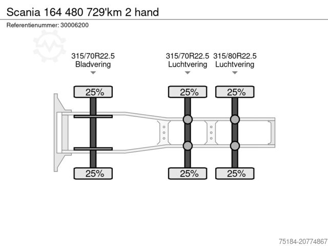Philippart Philippart Philippart