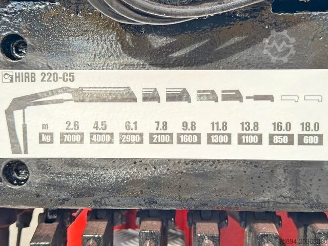 Vörubíll með tippgrind MAN TGS 26.480 * HIAB 220 - C5 + FUNK / 6x6