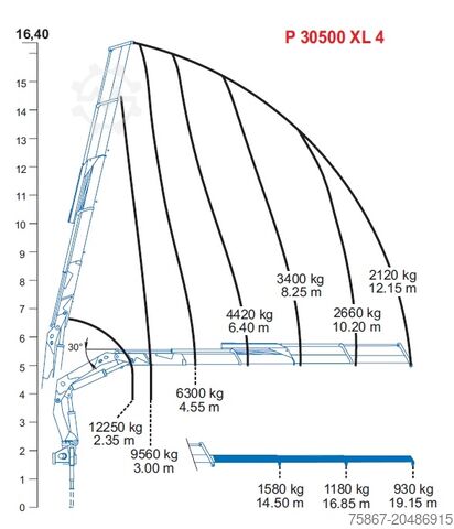 Autocamion cu caroserie fixă DAF CF 75.360