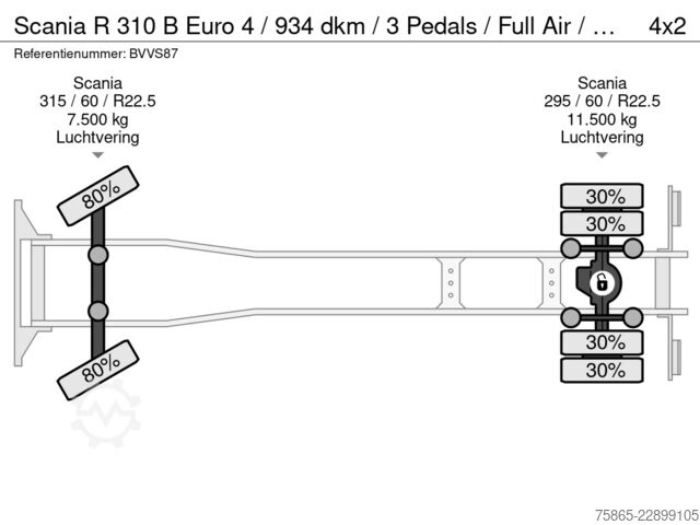Schiebeplane Scania R 310 B Euro 4 / 934 dkm / 3 Pedals / Full Air ...