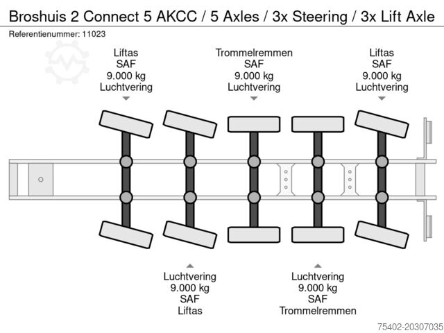 Transportul de containere Broshuis 2 Connect 5 AKCC / 5 Axles / 3x Steering / 3x L...