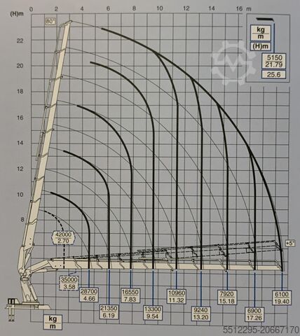 HOLZPROFI Austria GmbH HOLZPROFI Austria GmbH HOLZPROFI Austria GmbH