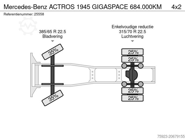 Estándar-SZM Mercedes-Benz ACTROS 1945 GIGASPACE 684.000KM